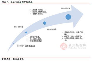 澤成生物 化學發光領域冉冉升起之星,多元化產品 區域檢驗服務